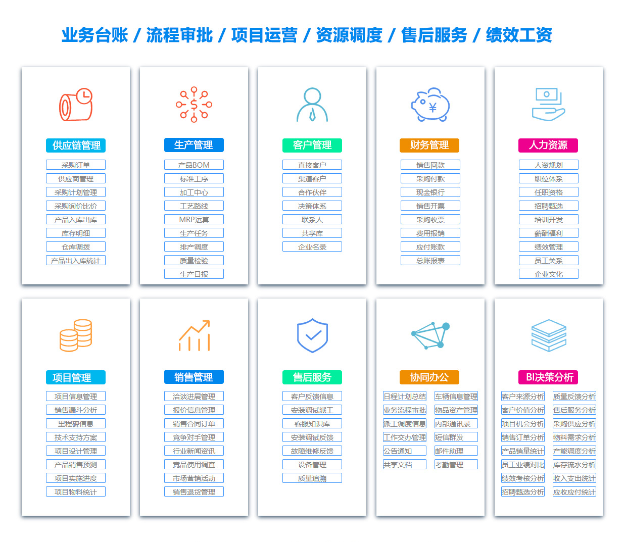 喀什文档管理系统